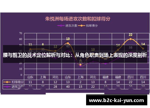 腰与前卫的战术定位解析与对比：从角色职责到场上表现的深度剖析