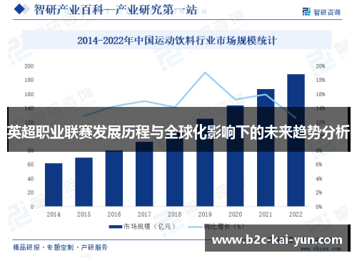 英超职业联赛发展历程与全球化影响下的未来趋势分析