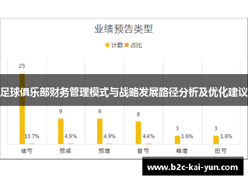 足球俱乐部财务管理模式与战略发展路径分析及优化建议