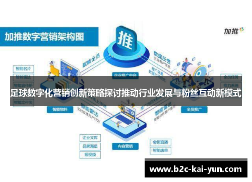 足球数字化营销创新策略探讨推动行业发展与粉丝互动新模式