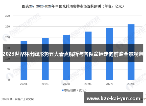 2023世界杯出线形势五大看点解析与各队命运走向前瞻全景观察