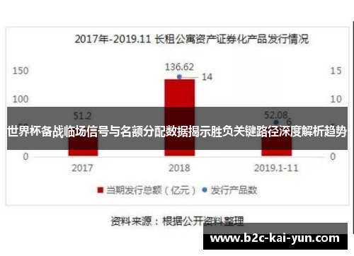 世界杯备战临场信号与名额分配数据揭示胜负关键路径深度解析趋势 世界杯备战临场信号与名额分配数据揭示胜负关键路径深度解析趋势
