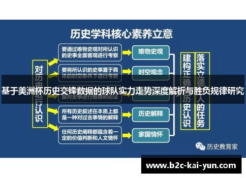 基于美洲杯历史交锋数据的球队实力走势深度解析与胜负规律研究 基于美洲杯历史交锋数据的球队实力走势深度解析与胜负规律研究