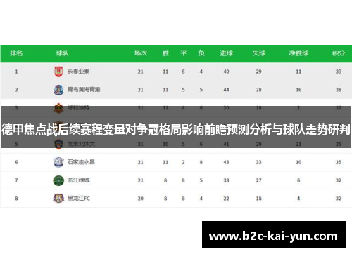 德甲焦点战后续赛程变量对争冠格局影响前瞻预测分析与球队走势研判 德甲焦点战后续赛程变量对争冠格局影响前瞻预测分析与球队走势研判