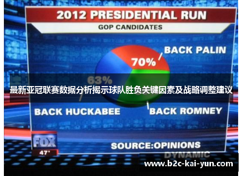 最新亚冠联赛数据分析揭示球队胜负关键因素及战略调整建议 最新亚冠联赛数据分析揭示球队胜负关键因素及战略调整建议